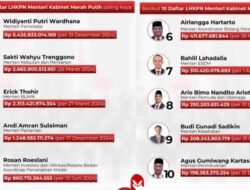 Andi Amran Sulaiman Menteri Terkaya Keempat di Kabinet Merah Putih. Dikenal Sosok yang sangat Peduli dengan sesama. 
