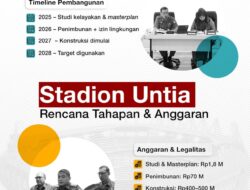 Pemkot Makassar Genjot Pembangunan Stadion Untia, Sinergi Lintas Dinas Dipacu
