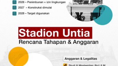 Pemkot Makassar Genjot Pembangunan Stadion Untia, Sinergi Lintas Dinas Dipacu