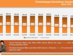 Angka Kemiskinan Sulsel Turun Jadi 7,60 Persen, Terendah dalam Enam Tahun Terakhir
