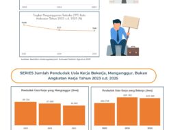 Satu Tahun Era MULIA, Makassar Bergerak Maju: Kemiskinan Turun, IPM Meningkat, Pembangunan Merata