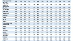 Daya Saing Sulsel Naik Lagi, Bukti Konsistensi Pembangunan Daerah