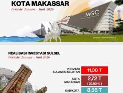 Semester I, Investasi Makassar Rp2,7 Triliun, Kadis PTSP Optimistis Tembus Rp5,2 Triliun