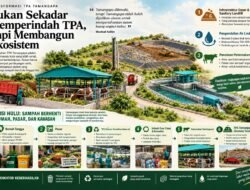 TPA Bukan Kuburan Sampah, Membangun Ekosistem Persampahan dari Hulu hingga Hilir